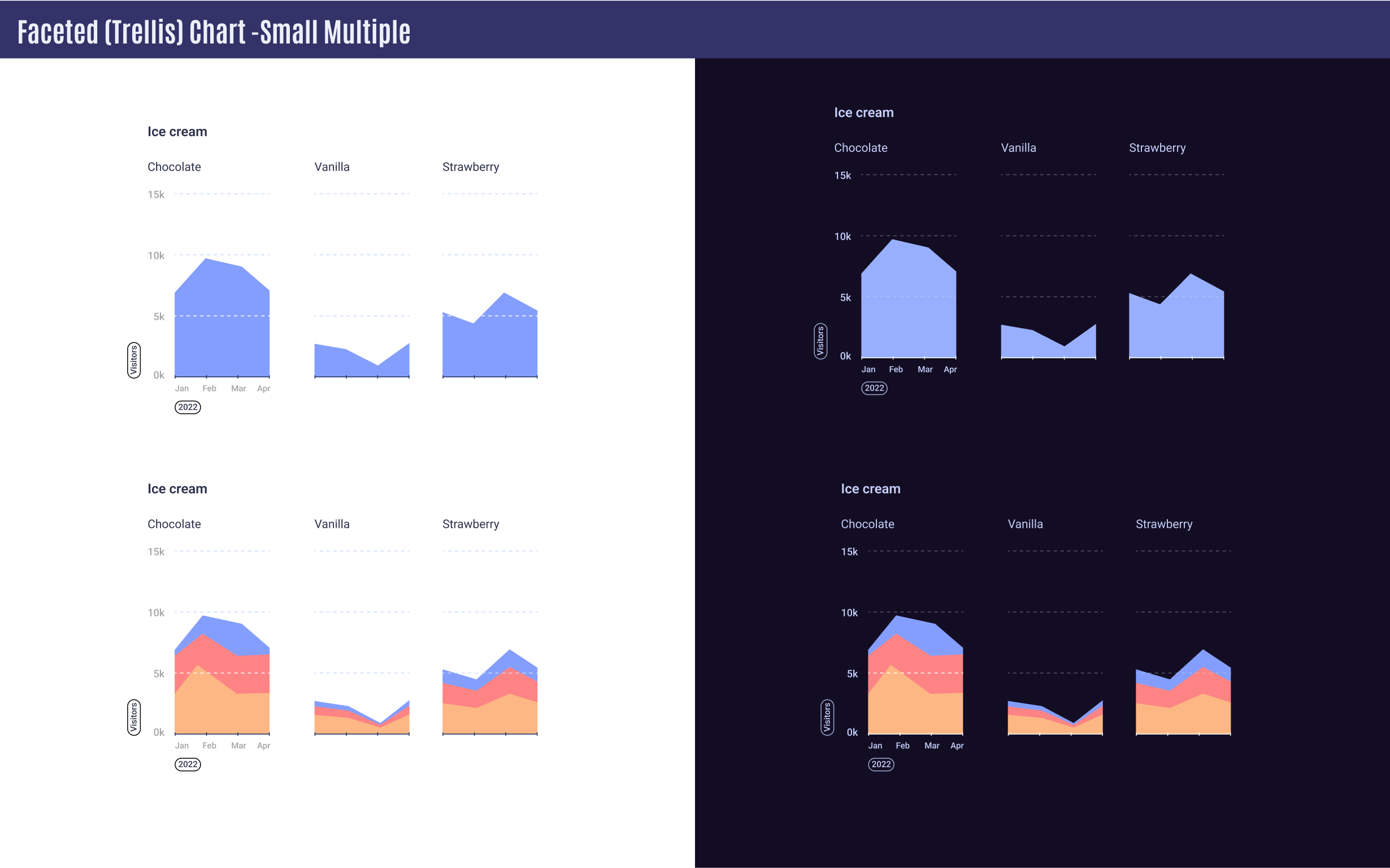 Small Multiple Chart