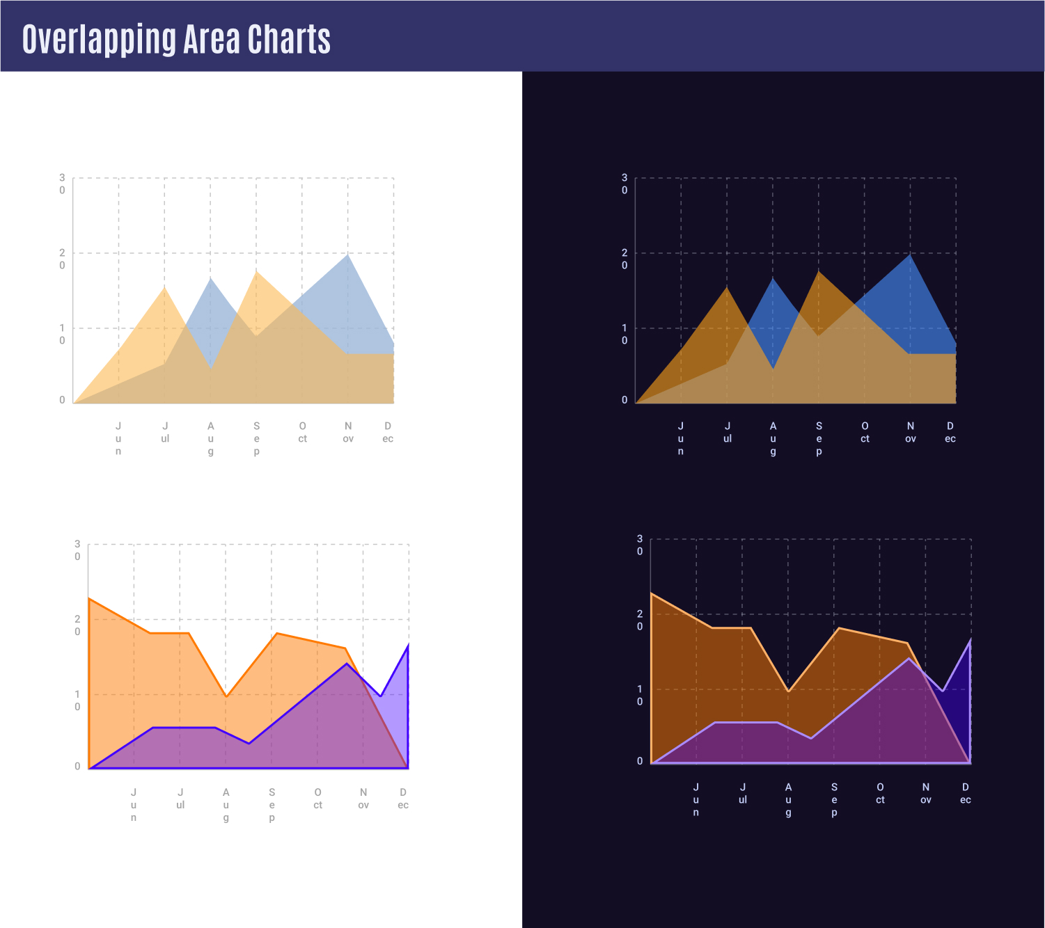 Small Multiple Chart