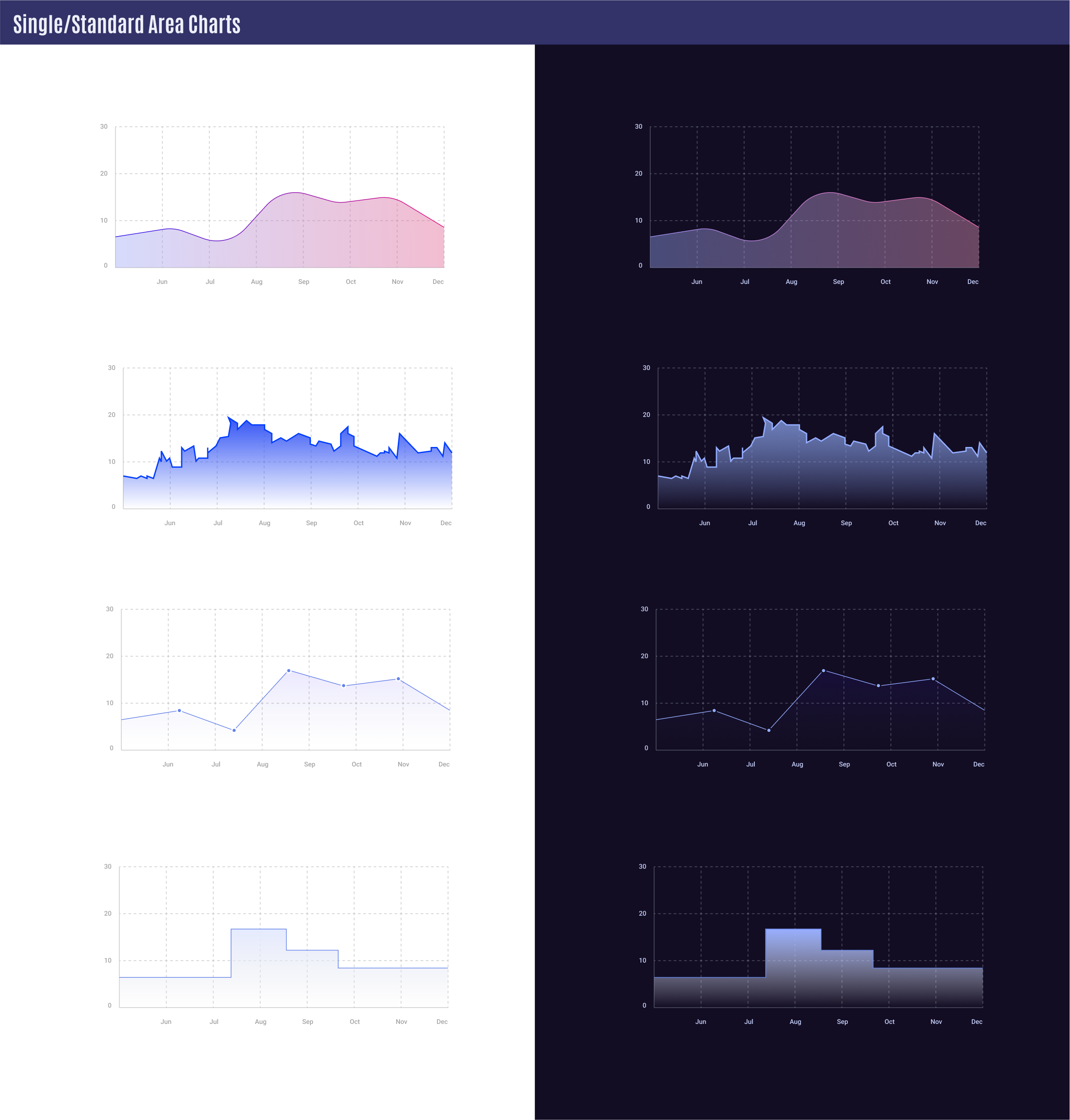 Small Multiple Chart