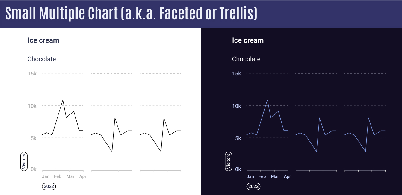 Small Multiple Chart