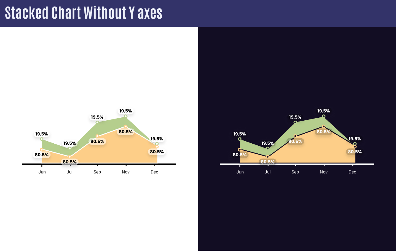 Small Multiple Chart