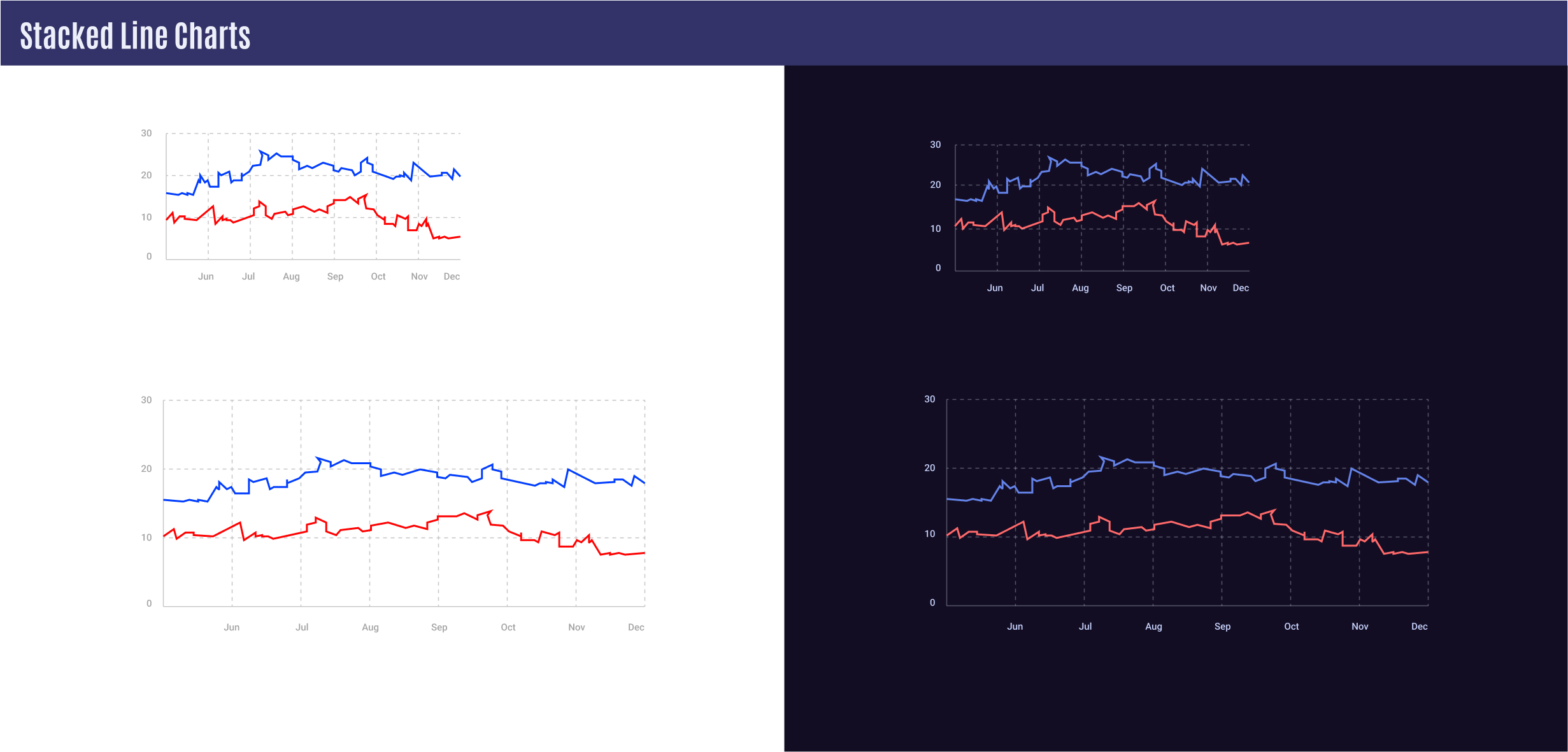 Stacked Line Chart